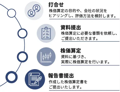 株価算定の4ステップ